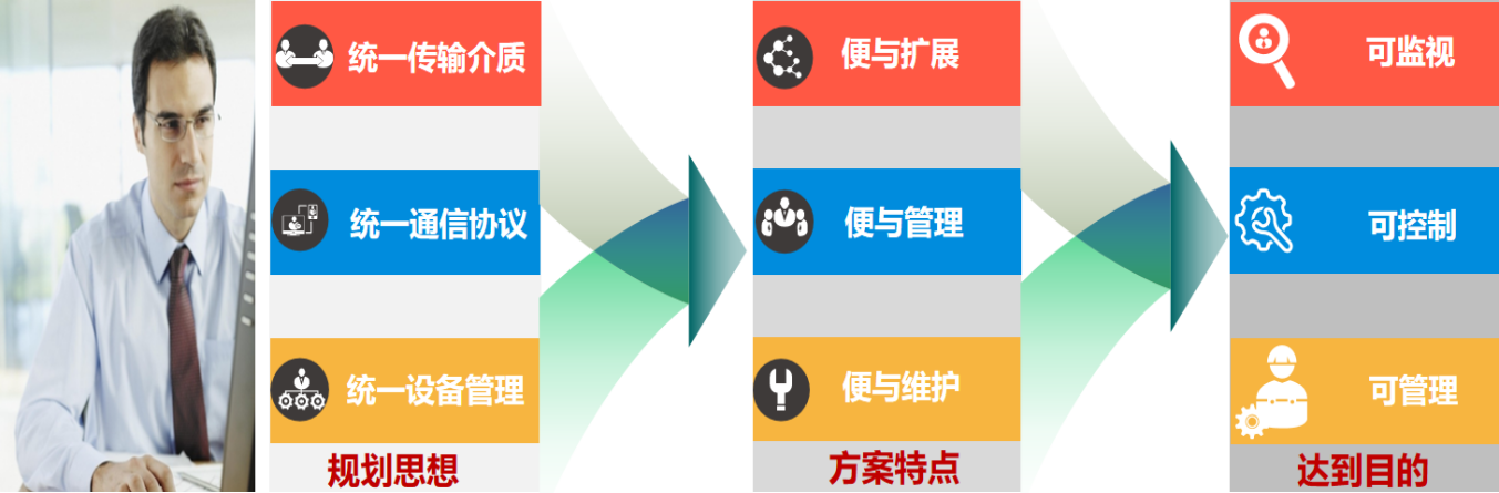 無塵車間 無塵車間