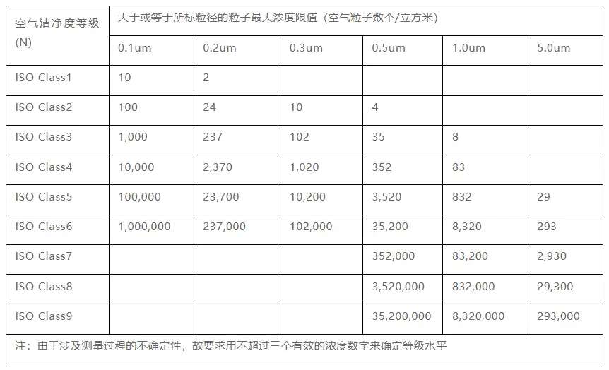 潔凈廠房 潔凈廠房